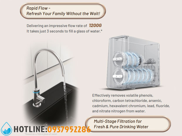 Máy Lọc Nước RO Không Bình Chứa Pentair EZ3000