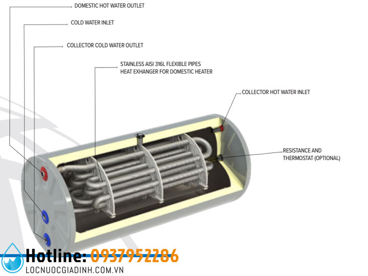 Máy Nước Nóng Năng Lượng Mặt Trời Solimpkes TSM 300L [Tấm Phẳng]