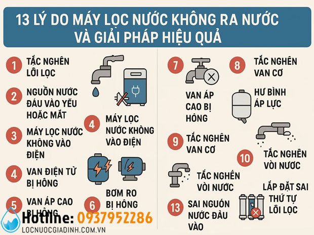 Cách Xử Lý Tại Nhà Máy Lọc Nước Không Ra Nước 