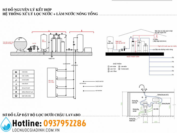 5 Máy Lọc Nước Tổng Nhà Phố Nhập Khẩu Mỹ