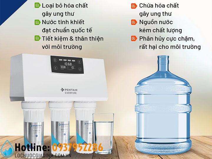 8 MÁY LỌC NƯỚC THÔNG MINH TỐT TRÊN THỊ TRƯỜNG HIỆN NAY