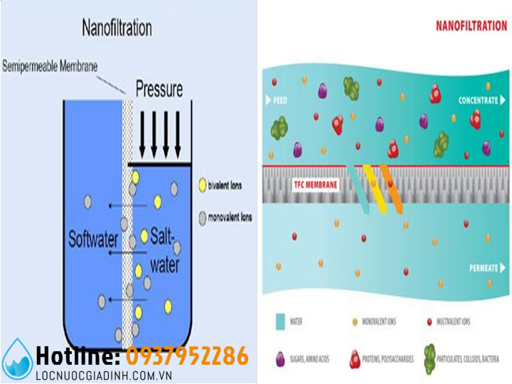 Bảng Giá Máy Lọc Nước Cao Cấp Chính Hãng [Lọc Nước Gia Đình]