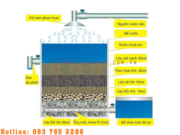 Báo Giá Máy Lọc Nước Giếng Khoan Giá Rẻ [Nhập Khẩu Chính Hãng]