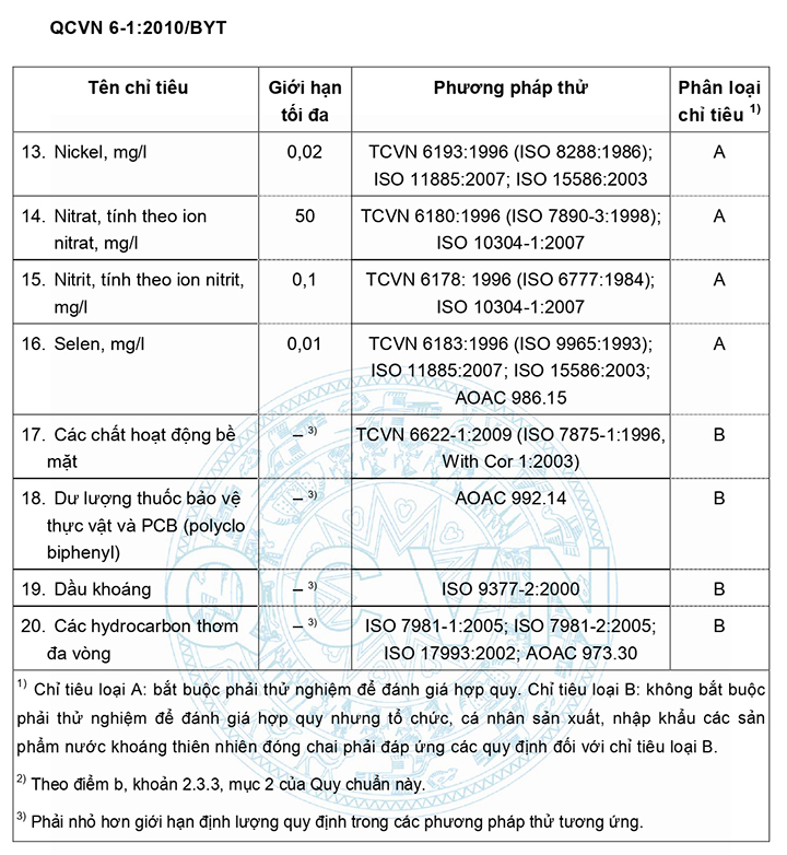 Bảng Giá Máy Lọc Nước Công Nghiệp Nhập Khẩu [USA]