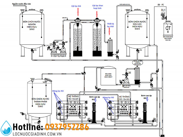 Bảng Giá Máy Lọc Nước Công Nghiệp Nhập Khẩu [USA]