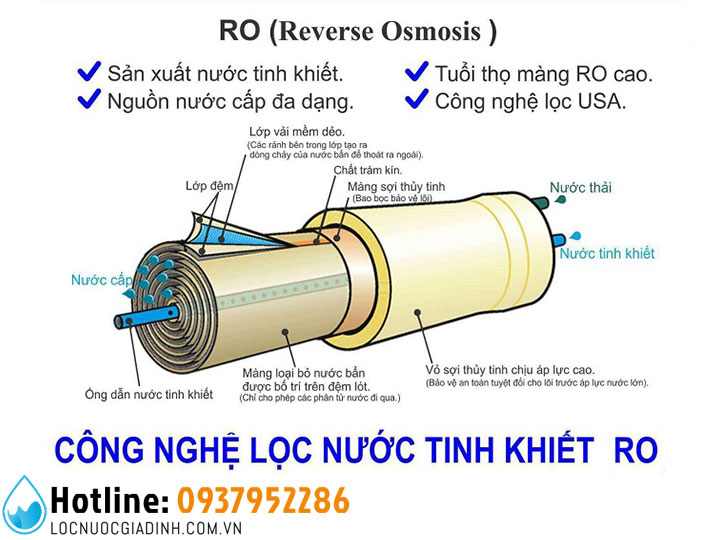 Bảng Giá Máy Lọc Nước Công Nghiệp Nhập Khẩu [USA]