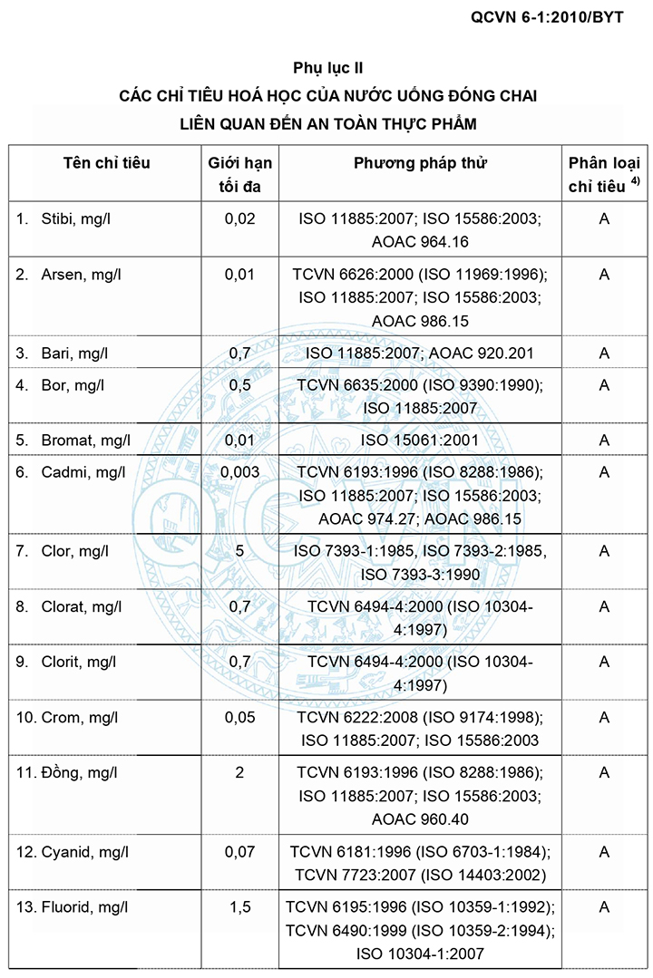 Bảng Giá Máy Lọc Nước Công Nghiệp Nhập Khẩu [USA]