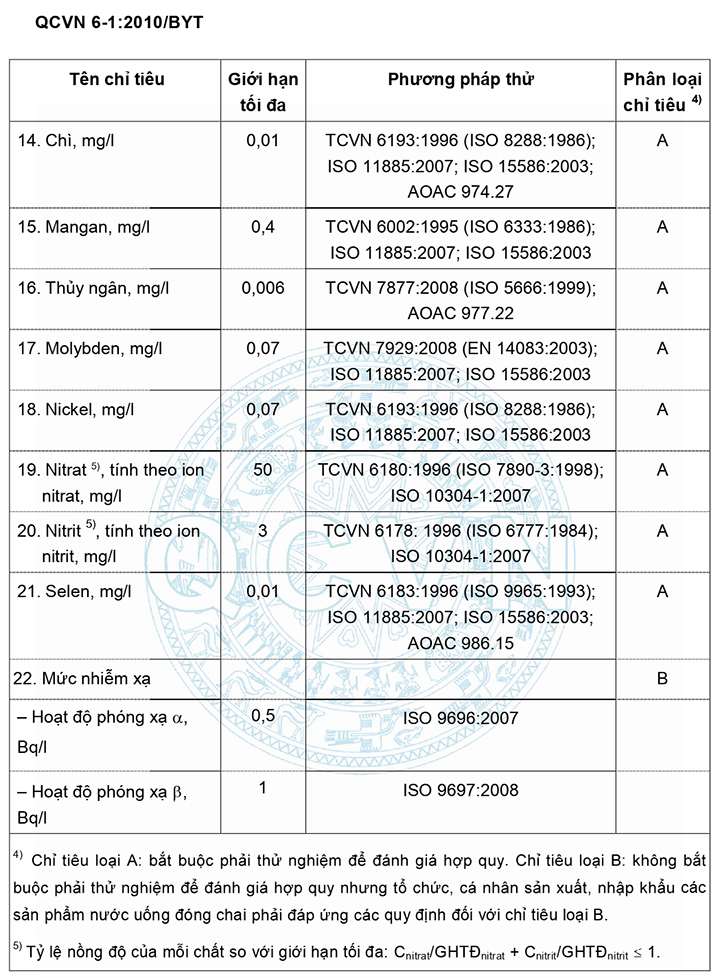 Bảng Giá Máy Lọc Nước Công Nghiệp Nhập Khẩu [USA]