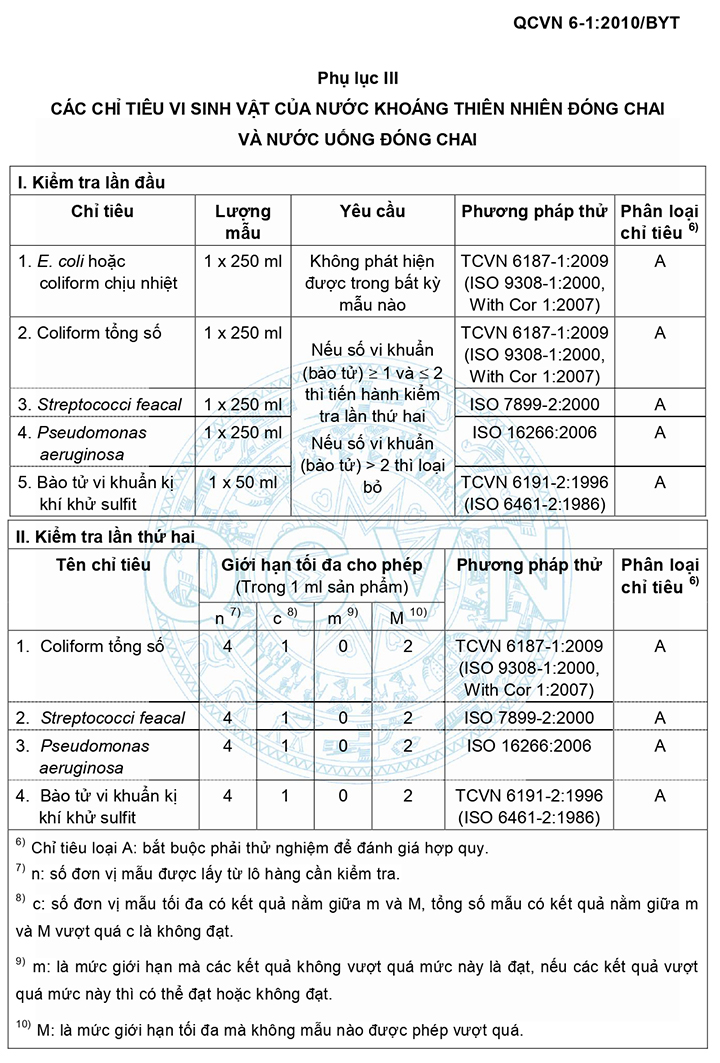 Bảng Giá Máy Lọc Nước Công Nghiệp Nhập Khẩu [USA]