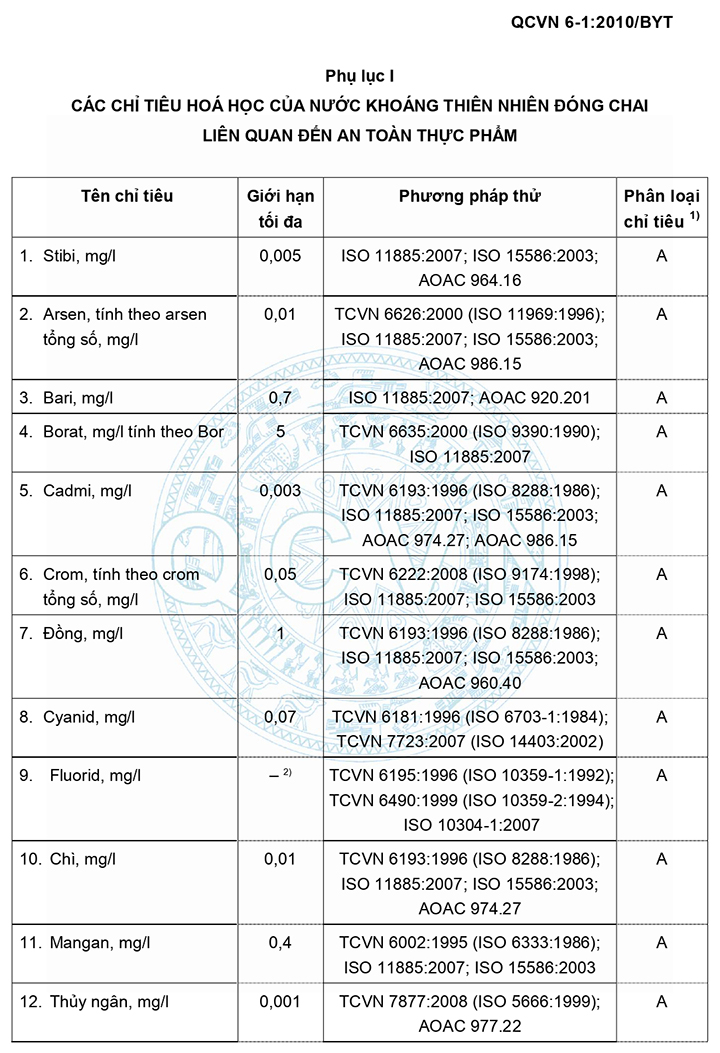 Bảng Giá Máy Lọc Nước Công Nghiệp Nhập Khẩu [USA]