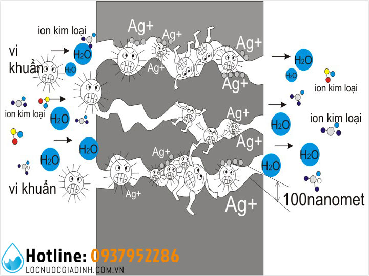 Các Công Nghệ Lọc Nước Hiện Nay An Toàn, Hiệu Quả