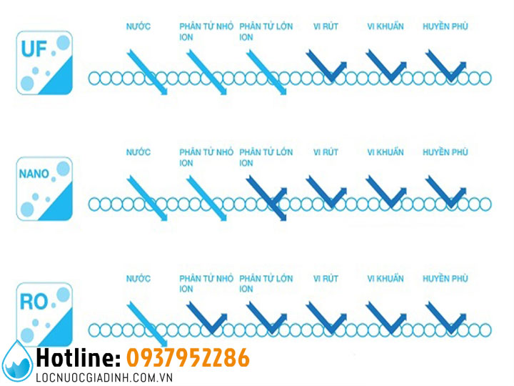 Các Công Nghệ Lọc Nước Hiện Nay An Toàn, Hiệu Quả