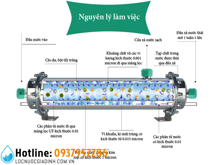 Các Công Nghệ Lọc Nước Hiện Nay An Toàn, Hiệu Quả