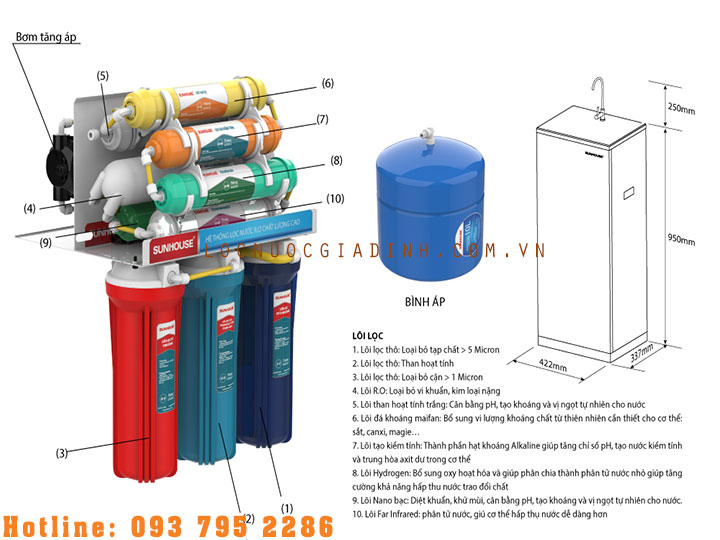 Cấu Tạo Chung Của Máy Lọc Nước RO – NANO – Công Nghiệp