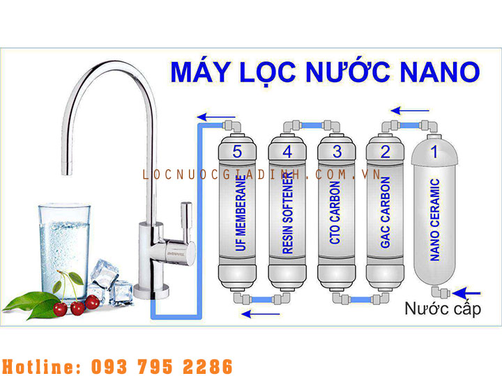 Cấu Tạo Chung Của Máy Lọc Nước RO – NANO – Công Nghiệp