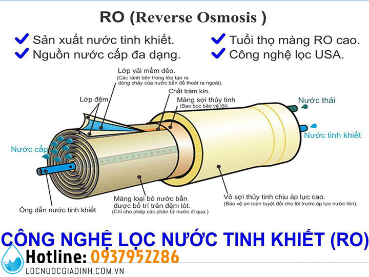 Cấu Tạo Chung Máy Lọc Nước RO – NANO – Công Nghiệp