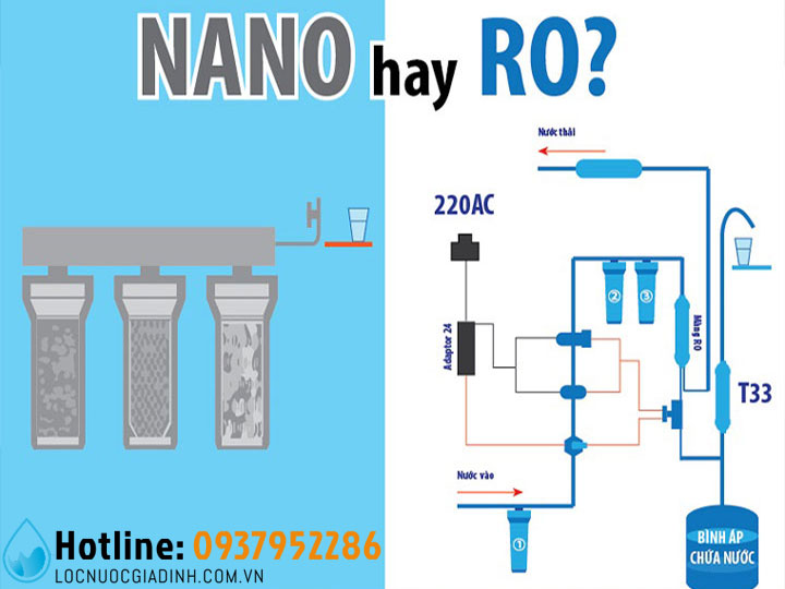 Cấu Tạo Chung Máy Lọc Nước RO – NANO – Công Nghiệp