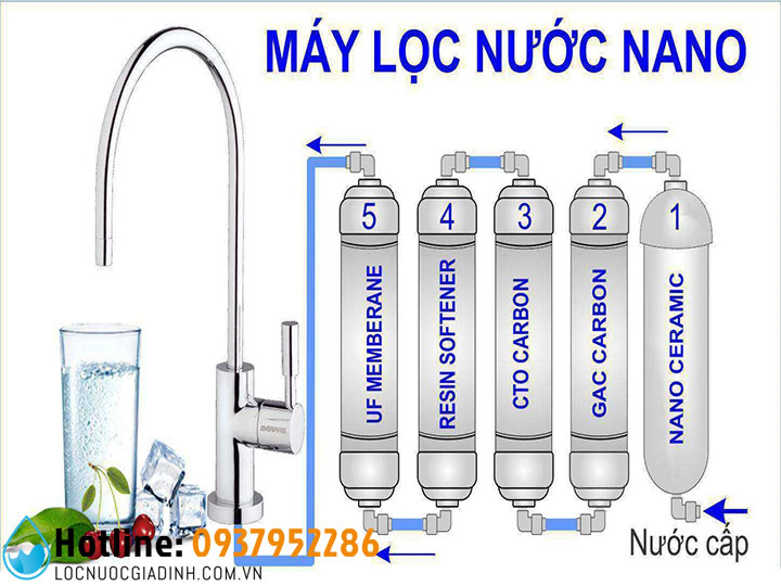 Cấu Tạo Chung Máy Lọc Nước RO – NANO – Công Nghiệp