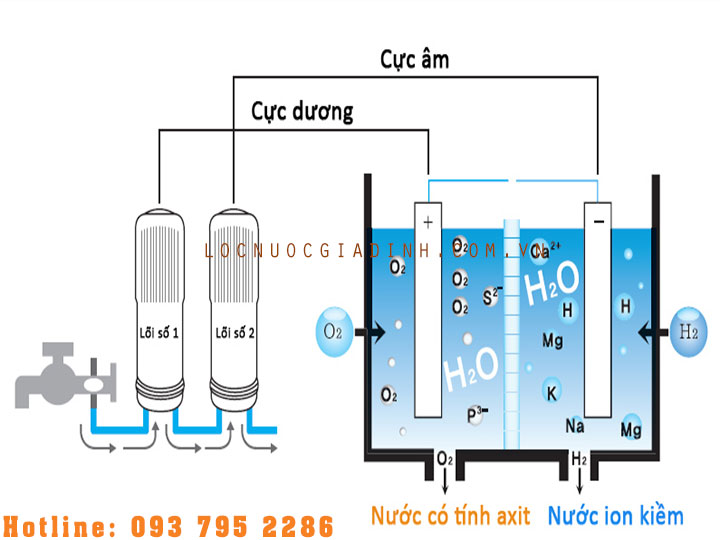 Cấu Tạo Chung Của Máy Lọc Nước RO – NANO – Công Nghiệp