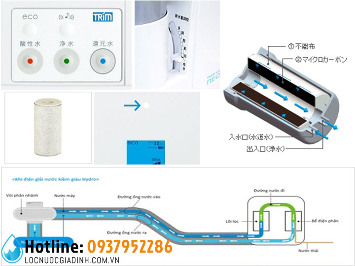 Cấu Tạo Máy Lọc Nước Ion Kiềm Điện Giải