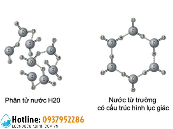 Cấu Tạo Máy Lọc Nước Ion Kiềm Điện Giải