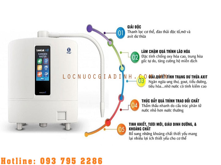 Có Nên Mua Máy Lọc Nước Điện Giải Không? [Locnuocgiadinh.com.vn]