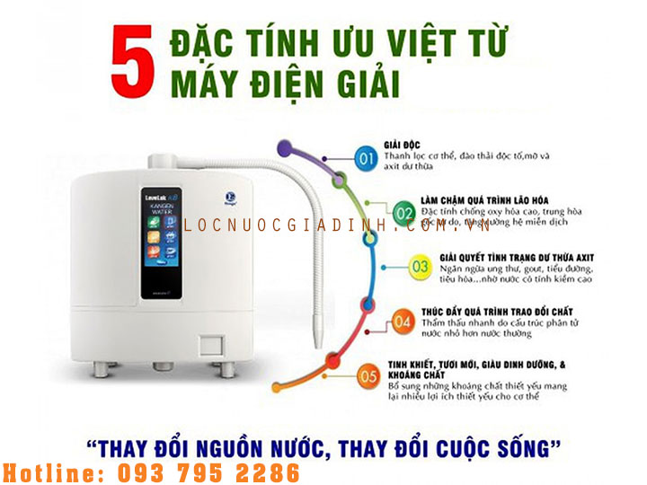 Sự Thật Về Nước ion Kiềm - Có Nên Mua Máy Lọc Nước Ion Kiềm Không? 