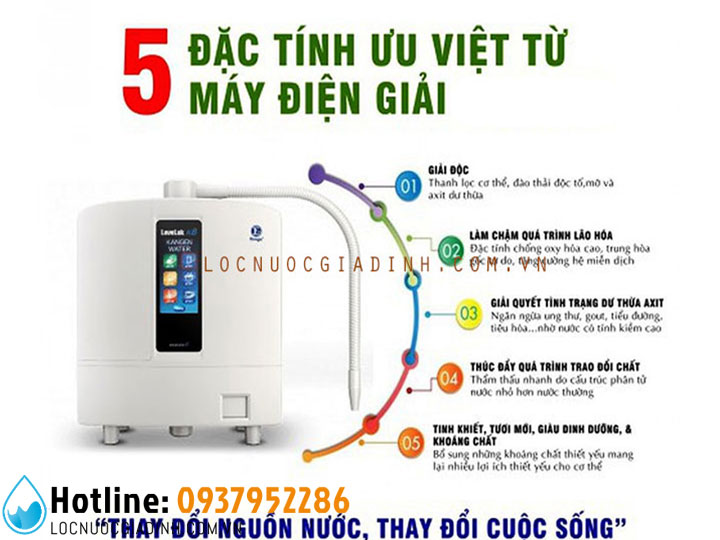 Giá Máy Lọc Nước Uống Trực Tiếp Cho Gia Đình Bao Nhiêu?