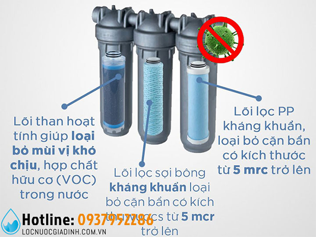 Máy lọc nước cho căn hộ chung cư