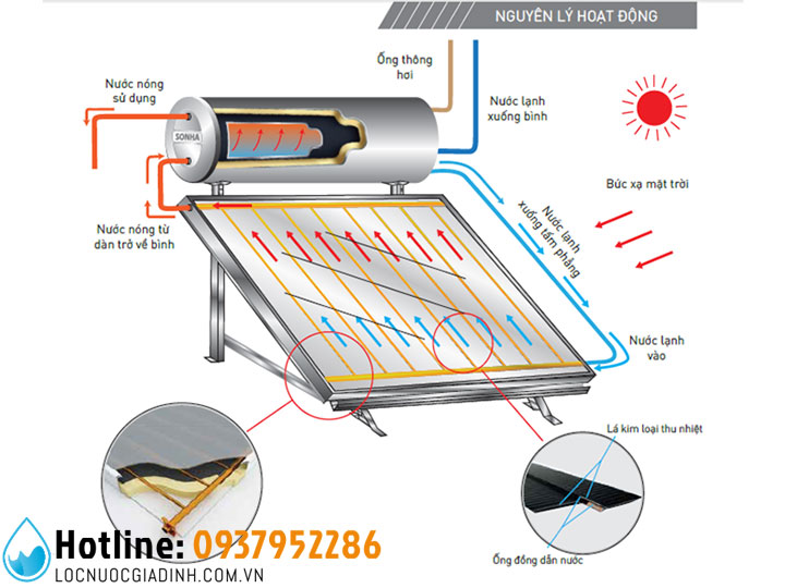 Hệ Thống Nước Nóng Năng Lượng Mặt Trời Solimpeks Cao Cấp