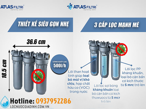 Nên Lắp Lọc Nước Tổng Hay Máy Lọc Uống Trực Tiếp Cho Căn Hộ Chung Cư?