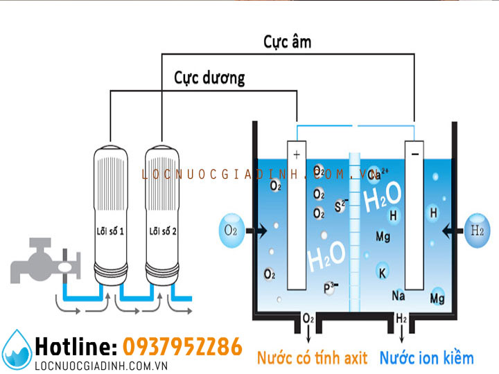 Nguyên Lý Hoạt Động Của Máy Lọc Nước Như Thế Nào