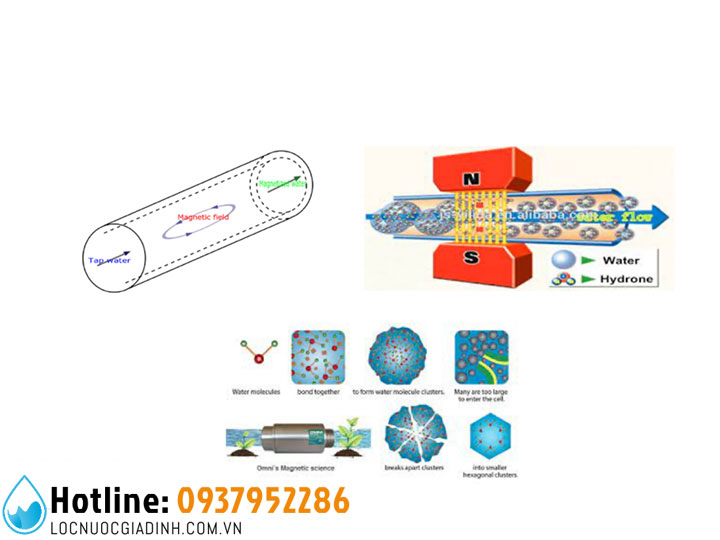 NƯỚC TỪ TRƯỜNG LÀ GÌ? CÁCH TẠO RA NƯỚC TỪ TRƯỜNG