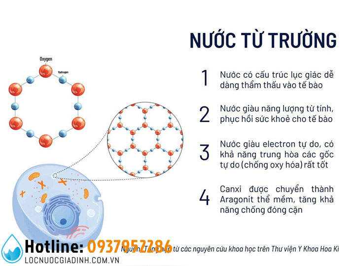 NƯỚC TỪ TRƯỜNG LÀ GÌ? CÁCH TẠO RA NƯỚC TỪ TRƯỜNG