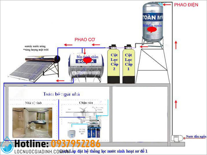 Sơ Đồ Cấu Tạo Hệ Thống Lọc Nước Giếng Khoan