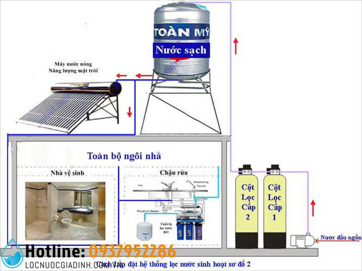 Sơ Đồ Cấu Tạo Hệ Thống Lọc Nước Giếng Khoan