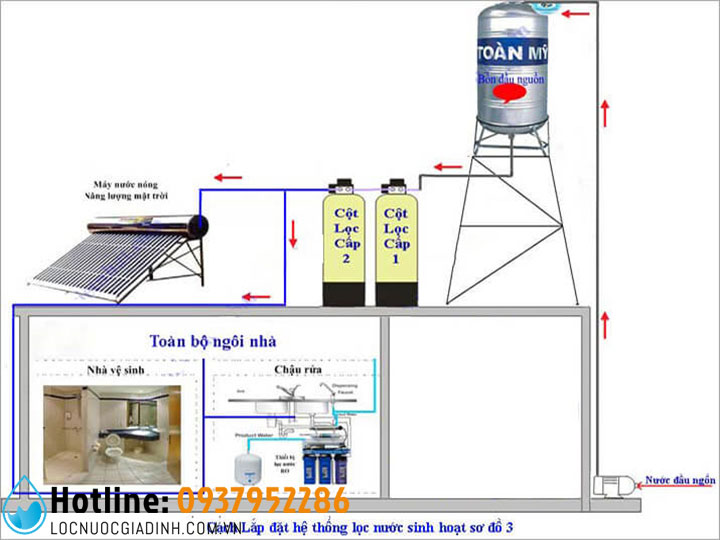 Sơ Đồ Cấu Tạo Hệ Thống Lọc Nước Giếng Khoan