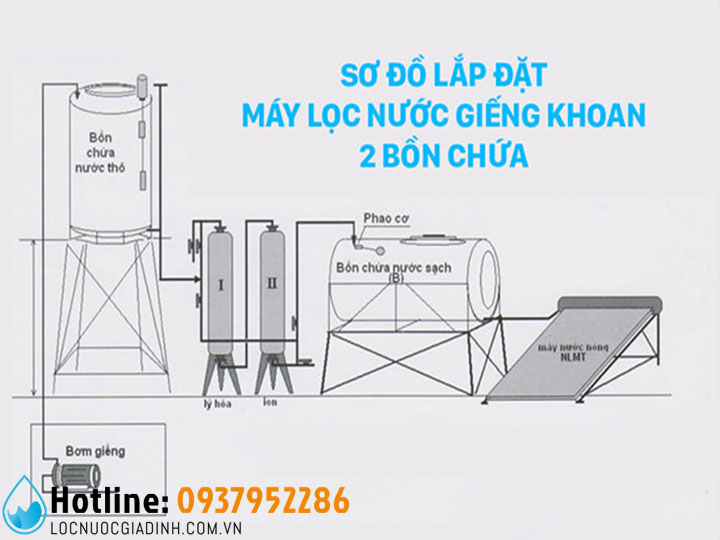 Sơ Đồ Cấu Tạo Hệ Thống Lọc Nước Giếng Khoan