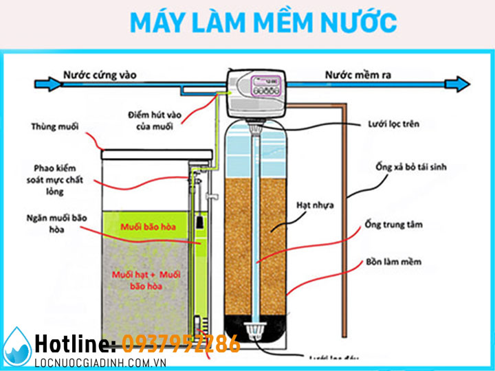 Cách làm bể lọc nước giếng khoan đơn giản tại nhà