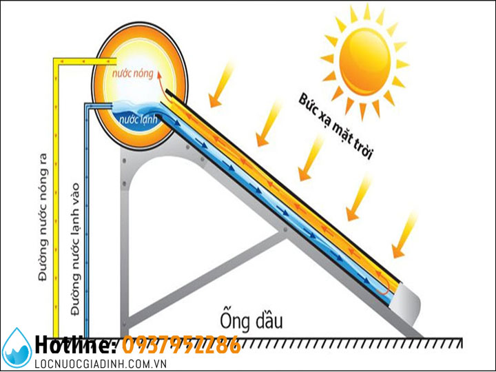 SƠ ĐỒ NGUYÊN LÝ MÁY NƯỚC NÓNG NĂNG LƯỢNG MẶT TRỜI