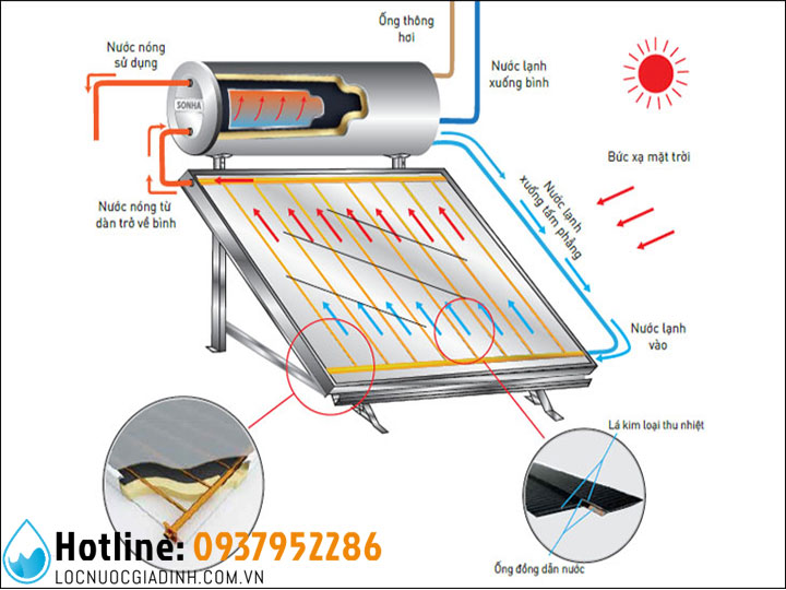 SƠ ĐỒ NGUYÊN LÝ MÁY NƯỚC NÓNG NĂNG LƯỢNG MẶT TRỜI