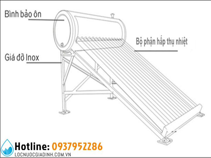 SƠ ĐỒ NGUYÊN LÝ MÁY NƯỚC NÓNG NĂNG LƯỢNG MẶT TRỜI