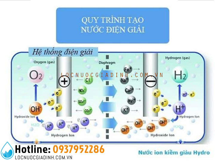 TOP 5 Hệ Thống Máy Lọc Nước Gia Đình Tốt Giá Rẻ?