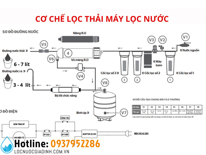 Tỷ Lệ Nước Thải Của Máy Lọc Nước RO Và Cách Tiết Kiệm Nước