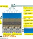 CÁCH TỰ LÀM HỆ THỐNG LỌC NƯỚC GIA ĐÌNH TIẾT KIỆM, HIỆU QUẢ