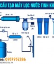 CẤU TẠO MÁY LỌC NƯỚC RO – NANO – ION KIỀM – CÔNG NGHIỆP